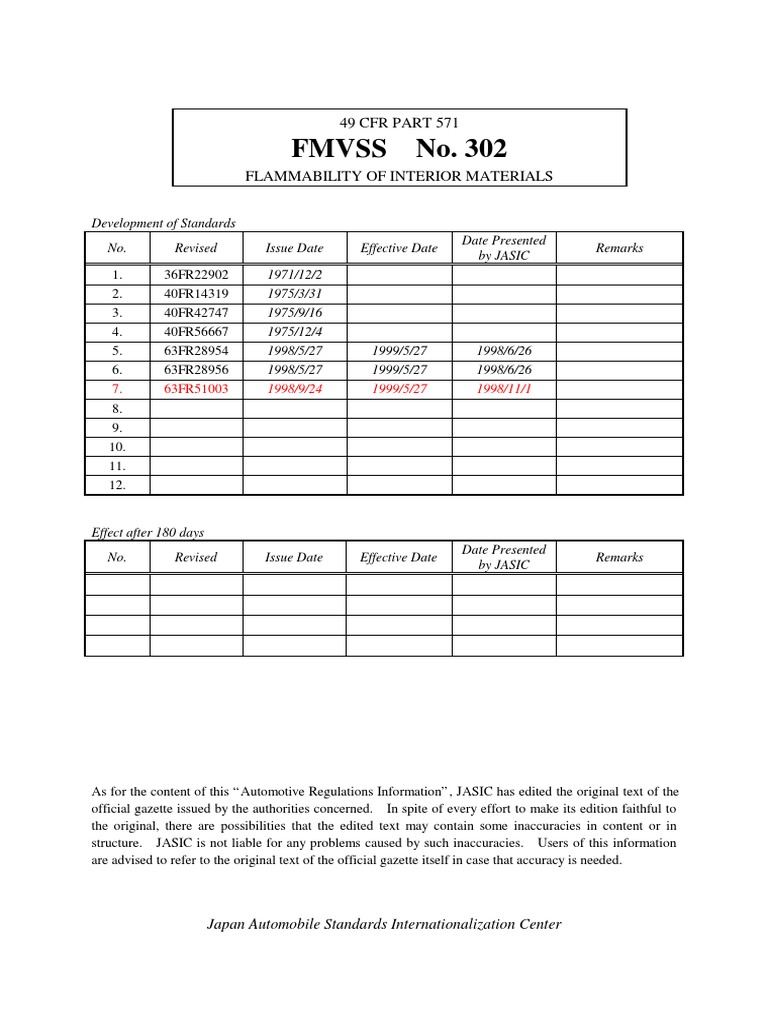 302 Reliable Exam Testking & 302 Reliable Braindumps