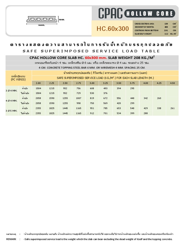 Exam CPACC Simulator Free | Exam CPACC Vce & Reliable CPACC Exam Registration