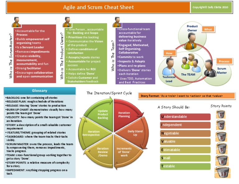 2024 SAFe-Practitioner Test Questions, SAFe-Practitioner Exam Cram Review | Valid SAFe 5 Practitioner (SP) Test Preparation