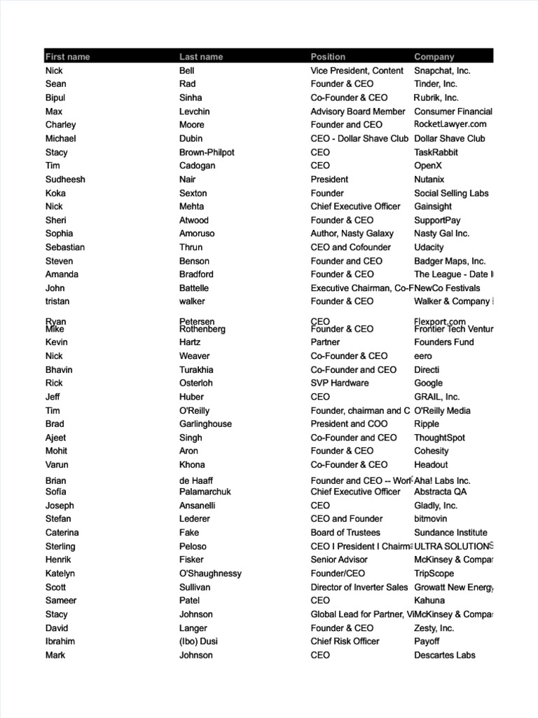 CIS-HAM Latest Braindumps Ppt - CIS-HAM Latest Exam Materials