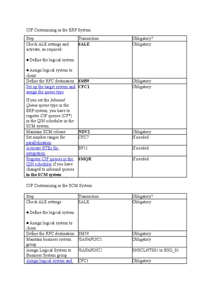 Latest C-IBP-2302 Dumps Files - C-IBP-2302 Reliable Exam Cram, C-IBP-2302 Valid Test Practice