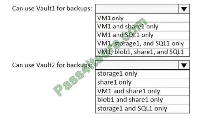 Microsoft Best AZ-104 Preparation Materials & Study AZ-104 Material