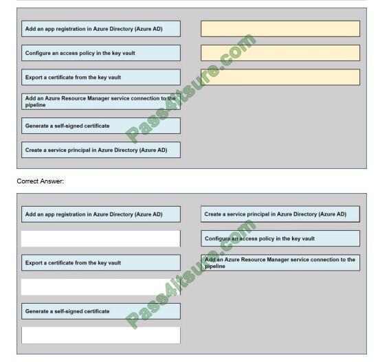 AZ-400 Valid Exam Online - Valid AZ-400 Exam Dumps, Designing and Implementing Microsoft DevOps Solutions Valid Dumps Book