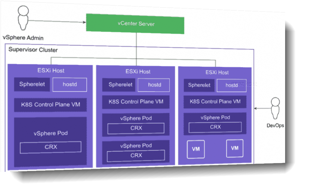 Valid 5V0-36.22 Mock Test - VMware 5V0-36.22 Latest Exam Vce