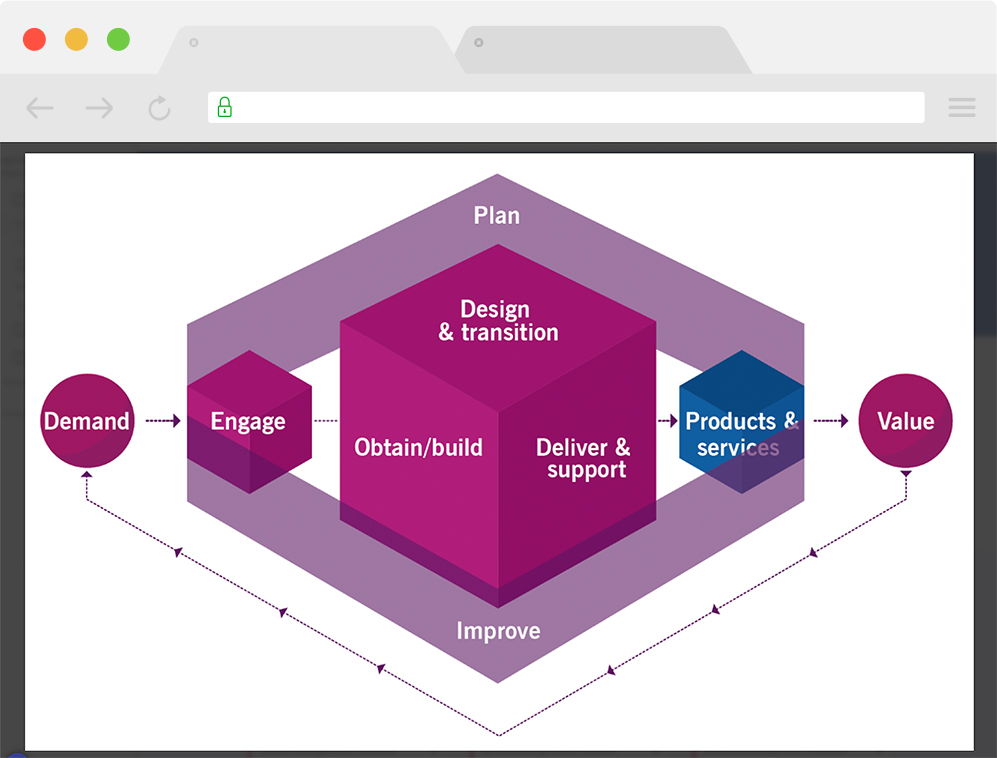 ITIL-4-Foundation Reliable Test Notes, ITIL ITIL-4-Foundation Free Practice Exams