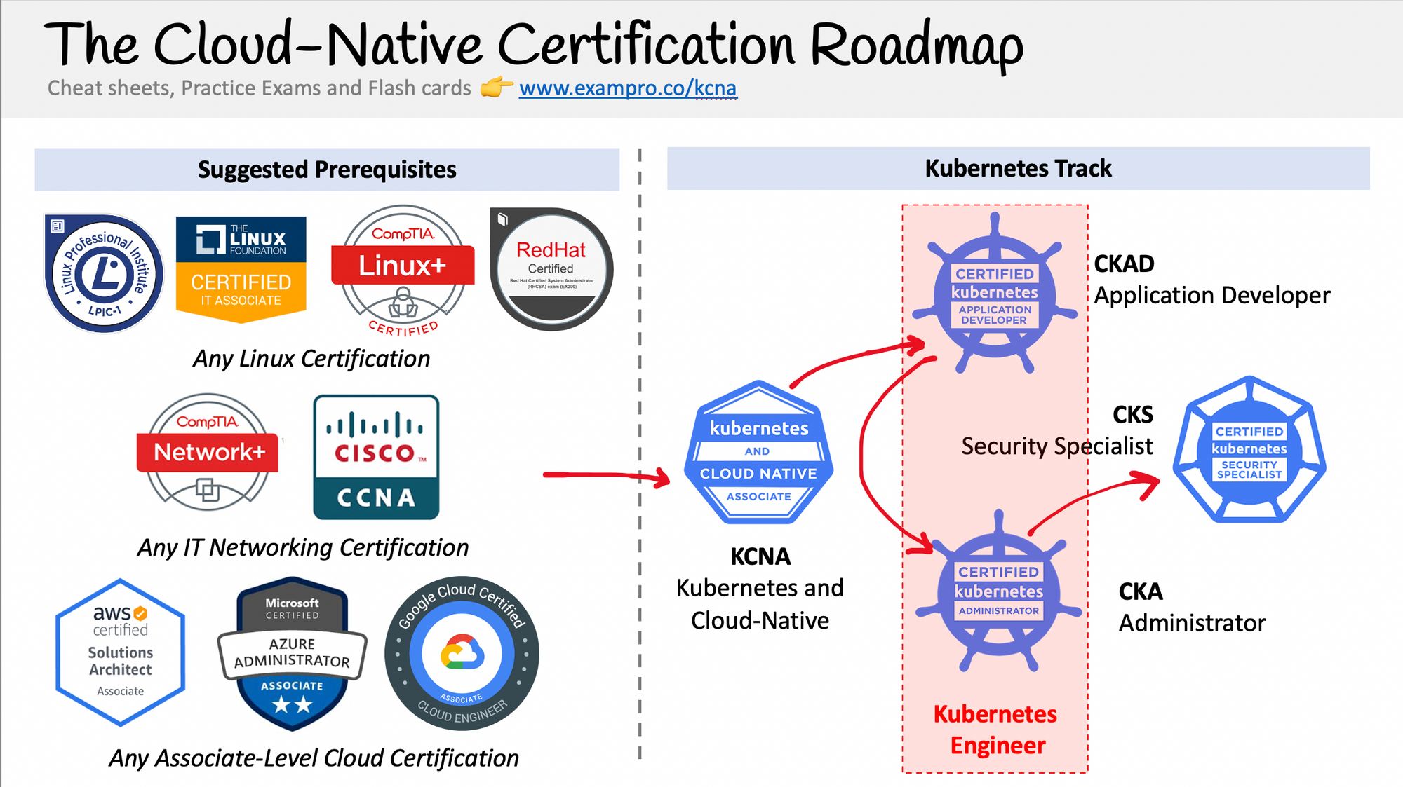 Linux Foundation Reliable CKA Test Price - CKA Regualer Update