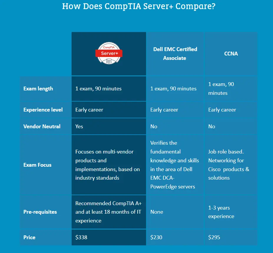 New SK0-005 Test Dumps | Exam Dumps SK0-005 Provider & Actual SK0-005 Tests