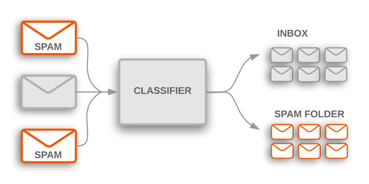 ServiceNow CIS-HAM Simulation Questions | New CIS-HAM Exam Price