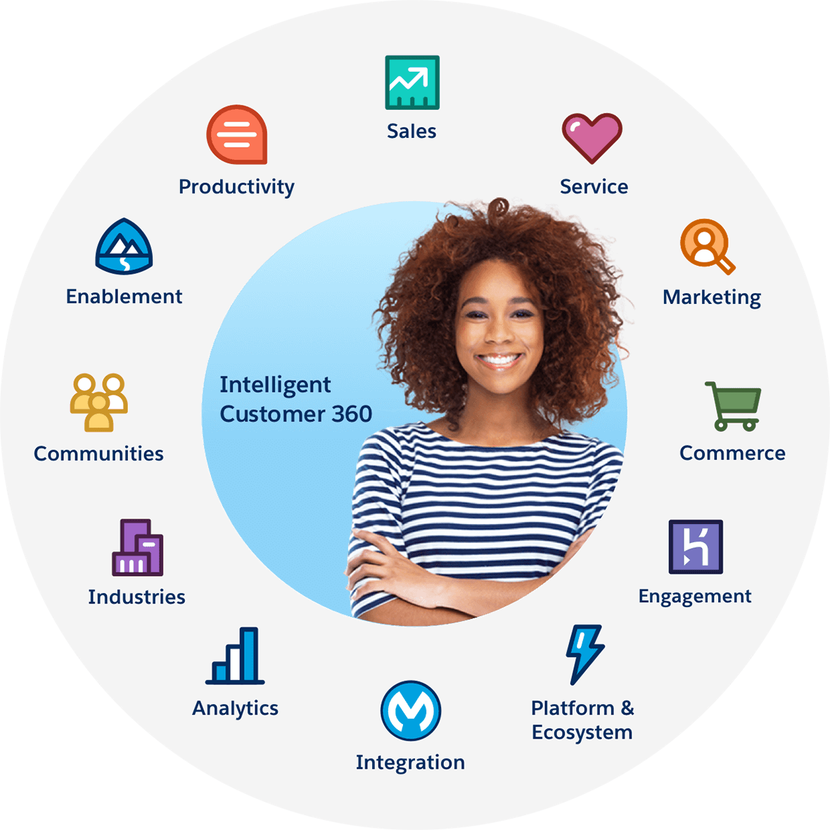 Customer-Data-Platform Actual Tests, Customer-Data-Platform Valid Test Pdf | Customer-Data-Platform Actualtest