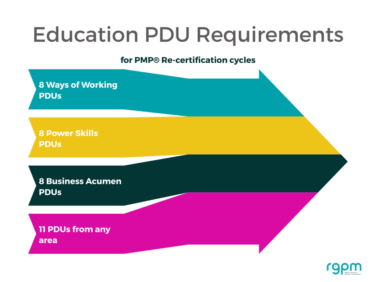 PfMP Cert, New PfMP Test Labs | Latest PfMP Exam Objectives