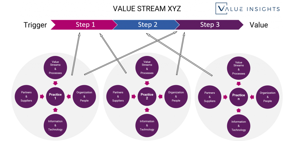 ITIL-4-Foundation Examcollection Dumps Torrent - ITIL ITIL-4-Foundation Reliable Practice Questions