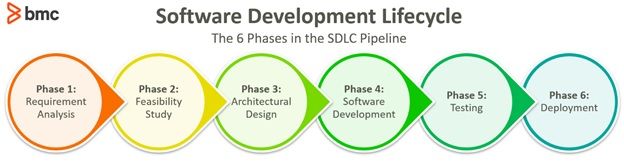 Development-Lifecycle-and-Deployment-Architect Questions & Salesforce Development-Lifecycle-and-Deployment-Architect Standard Answers - Development-Lifecycle-and-Deployment-Architect Test Vce Free