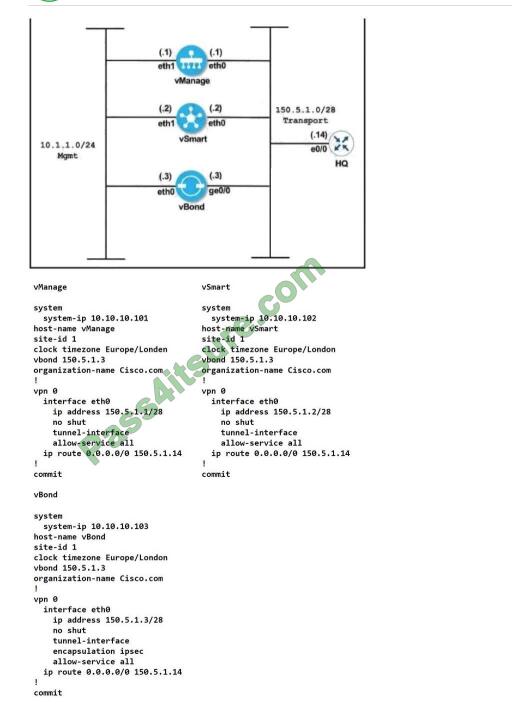 Cisco 300-415 Online Exam | Exam 300-415 Materials & 300-415 New Dumps Files