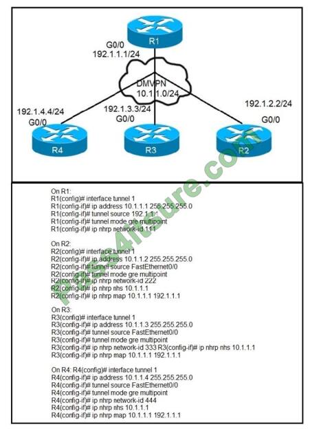 2024 300-410 Real Torrent | Test 300-410 Cram Pdf & Exam Implementing Cisco Enterprise Advanced Routing and Services Topics