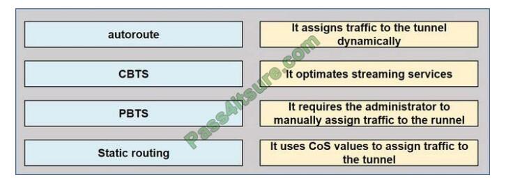 350-501 Certification Training & 350-501 Latest Exam Pass4sure