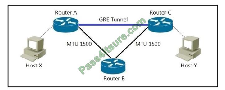 Test A00-470 Pdf - A00-470 Test Objectives Pdf, Trustworthy A00-470 Source