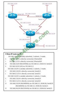 Cisco Flexible 300-410 Learning Mode - Test 300-410 Quiz