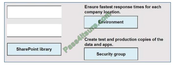 PL-900 Authorized Certification, New PL-900 Test Question