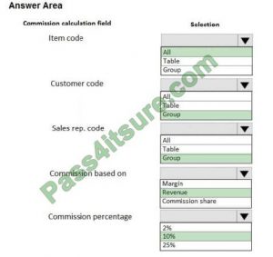 Microsoft Advanced MB-330 Testing Engine & Reliable MB-330 Test Materials