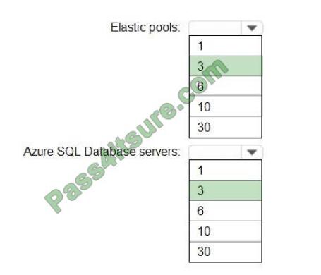 Reliable AZ-304 Test Notes - AZ-304 Sample Exam, AZ-304 Sample Exam