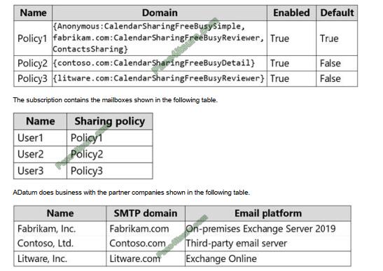 Microsoft Real DP-203 Question - Valid DP-203 Mock Exam