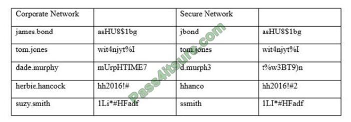 CS0-002 Simulated Test - Valid CS0-002 Test Vce, Latest CS0-002 Version