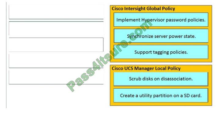 Cisco 300-610 Unlimited Exam Practice - Valid 300-610 Test Pass4sure