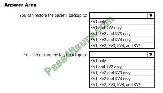 AZ-500 Exam Practice, AZ-500 Free Study Material | Sure Microsoft Azure Security Technologies Pass