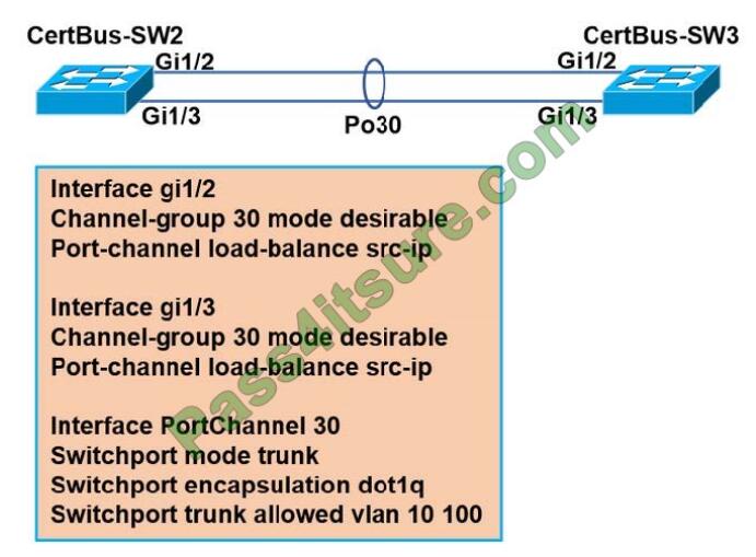 350-401 Test Vce Free, Cisco 350-401 Practice Exam Questions