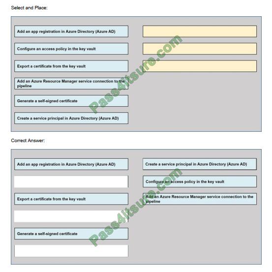 Exam AZ-400 Tutorials - AZ-400 Valid Exam Duration, AZ-400 Test Cram Pdf