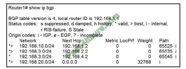 2024 Exam 300-510 Pattern, Study 300-510 Demo | Frenquent Implementing Cisco Service Provider Advanced Routing Solutions Update