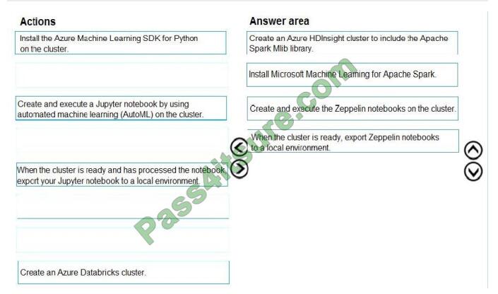 DP-100 Valid Learning Materials | DP-100 New Dumps Free & DP-100 Latest Test Simulations