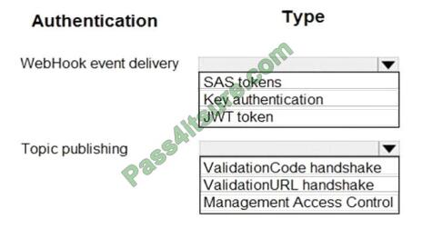 AZ-204 Test Pass4sure & AZ-204 Official Cert Guide - Developing Solutions for Microsoft Azure Study Center