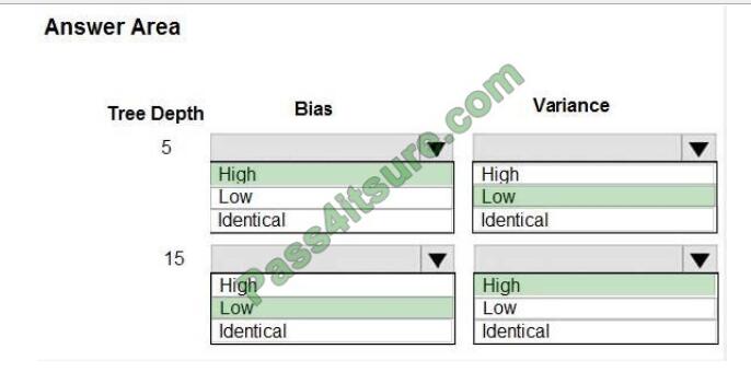 Exam DP-100 Guide | DP-100 Certification Exam Cost & Valid Test DP-100 Test