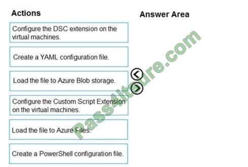 AZ-400 Valid Braindumps Questions | Microsoft AZ-400 Latest Exam Simulator