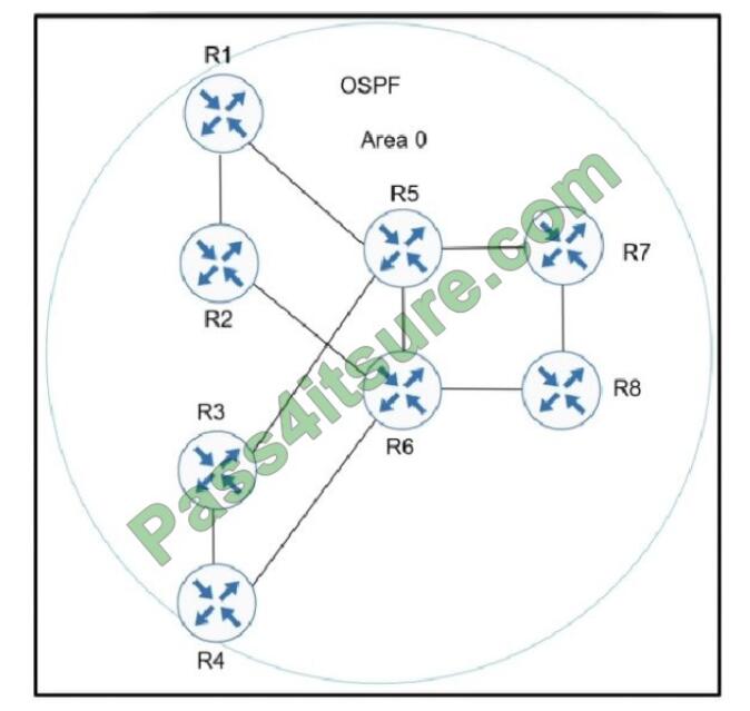 Cisco Hot 300-420 Spot Questions & 300-420 Valid Exam Testking