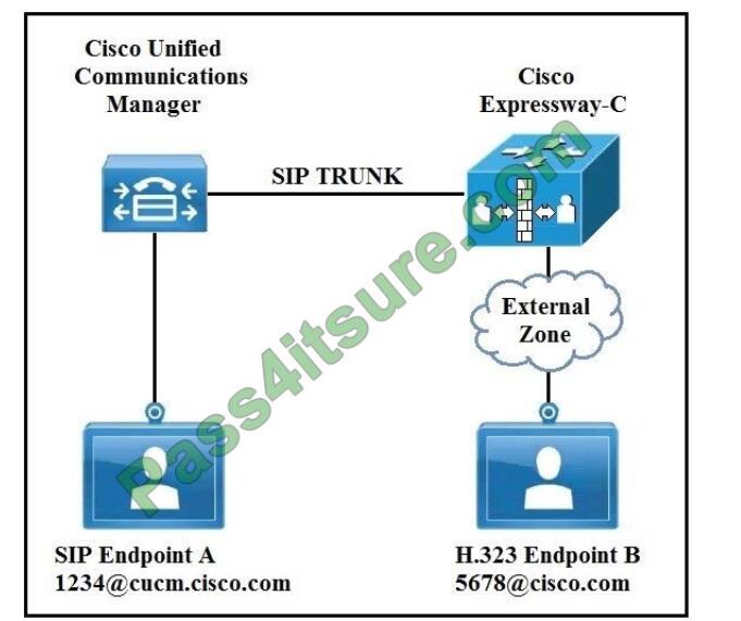 2024 Study 300-820 Center, 300-820 Reliable Test Online | New Implementing Cisco Collaboration Cloud and Edge Solutions Exam Testking