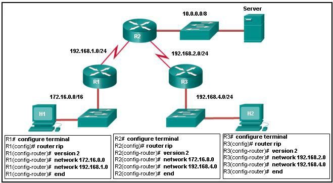 Test SCS-C01 Passing Score & SCS-C01 Reliable Test Guide - Reliable SCS-C01 Test Braindumps