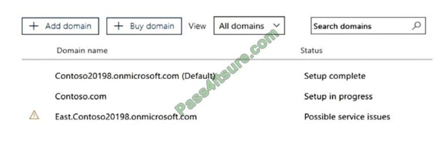 Microsoft MS-100 Pass Exam | Latest MS-100 Braindumps Questions