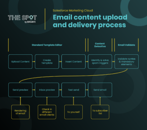 Salesforce Study Guide Marketing-Cloud-Email-Specialist Pdf | Valid Dumps Marketing-Cloud-Email-Specialist Questions