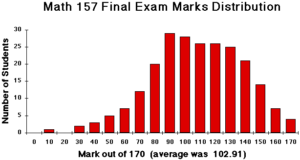 Valid Exam 010-151 Practice - 010-151 Practice Test Online