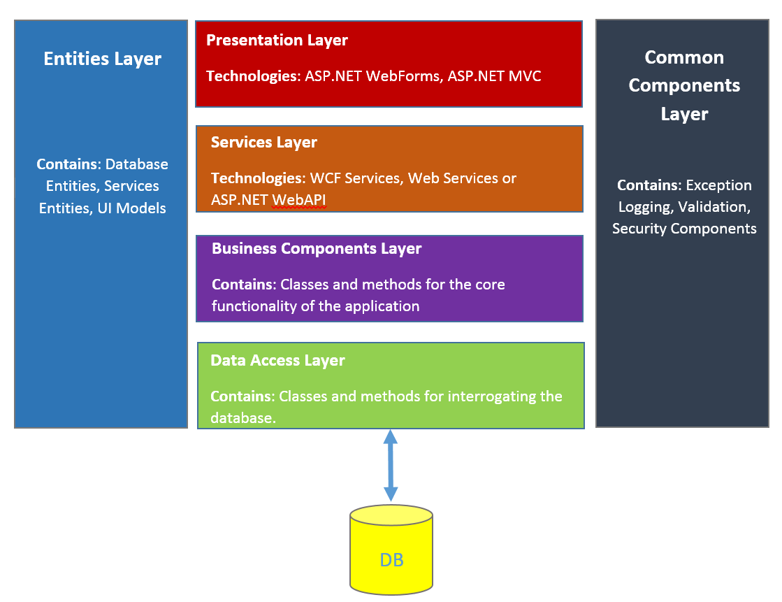 Dumps Sitecore-10-NET-Developer Questions | Sitecore Popular Sitecore-10-NET-Developer Exams