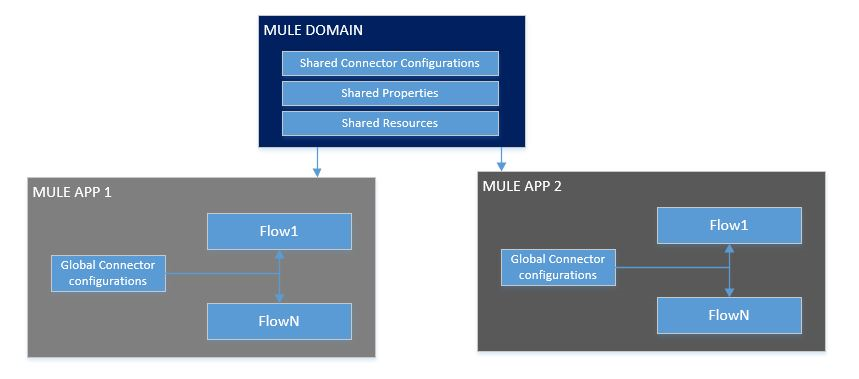 Exam MCIA-Level-1 Introduction, MCIA-Level-1 Official Practice Test | MuleSoft Certified Integration Architect - Level 1 Latest Test Dumps