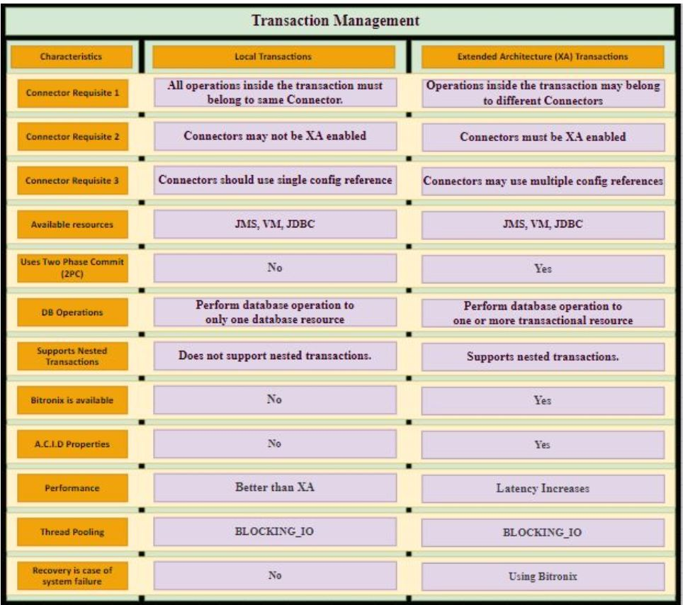 Latest MCIA-Level-1 Exam Questions - MCIA-Level-1 Latest Practice Materials