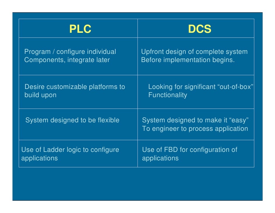 DCP-315P Valid Exam Sample | DCP-315P Valid Exam Vce Free & Online DCP-315P Lab Simulation