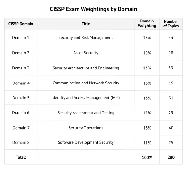 CCSP Exam Book - ISC CCSP Reliable Exam Questions