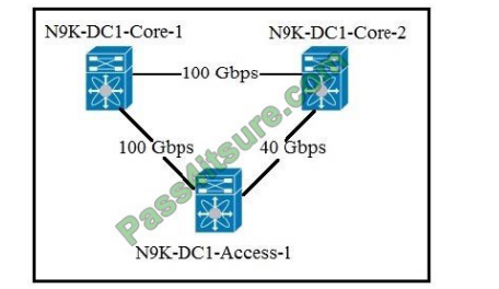 New 820-605 Test Experience - Cisco Upgrade 820-605 Dumps