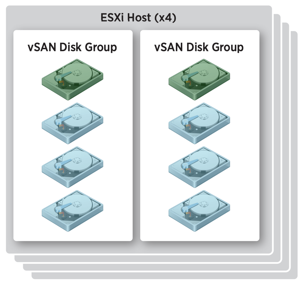 2024 Reliable 5V0-31.22 Exam Tips - 5V0-31.22 Dump, Latest VMware Cloud Foundation Specialist (v2) Test Sample