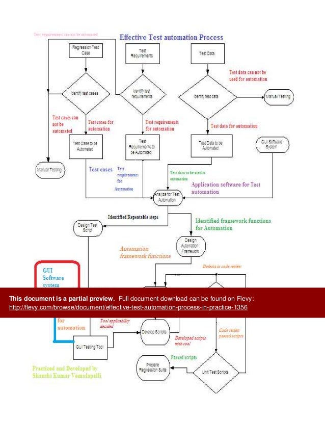 Salesforce Reliable Process-Automation Dumps Sheet, Process-Automation Training Material