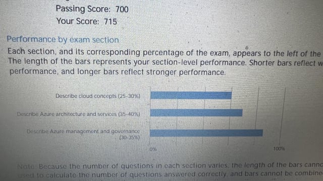 New 700-245 Test Experience - Latest 700-245 Exam Book, 700-245 100% Correct Answers